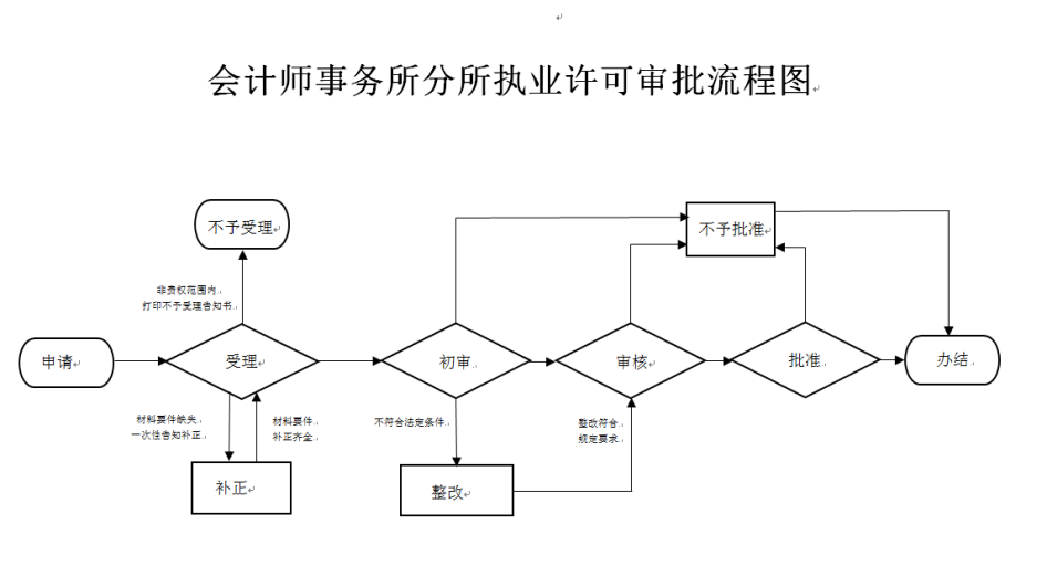 网赌平台推荐门户网站